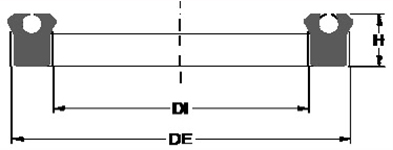 Gaxetas PU Perfil B