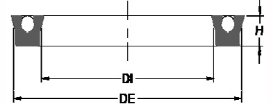 Gaxetas PU Perfil Standard BF