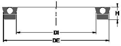 Gaxetas PU Perfil Standard
